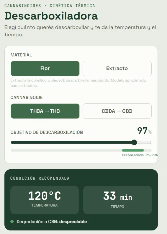 Calculadora de descarboxilación de cannabis mostrando curva de conversión de THCA a THC